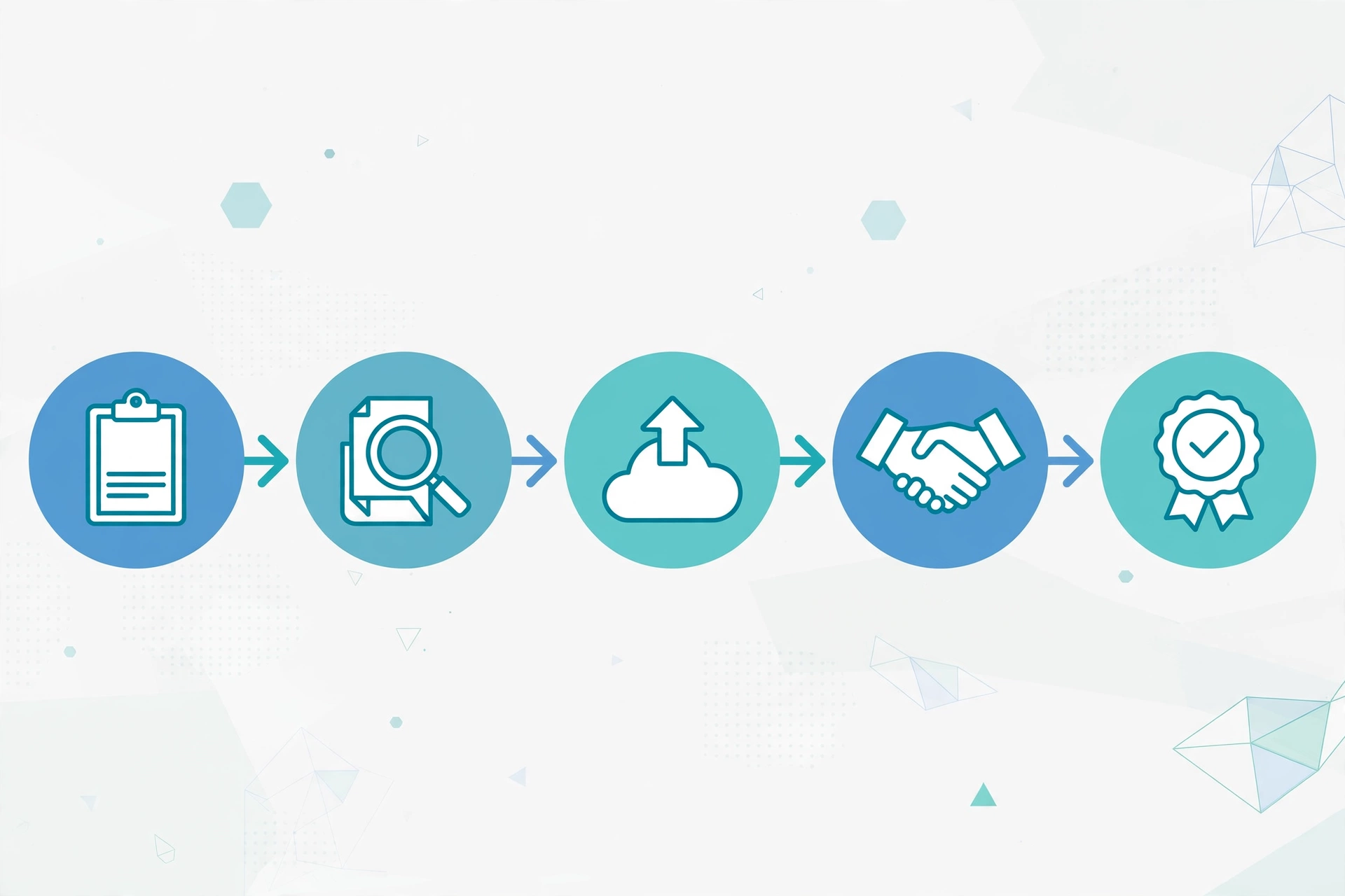 Five-step credentialing workflow diagram: register, complete, upload, authorize, attest — CAQH credentialing 2026 guide