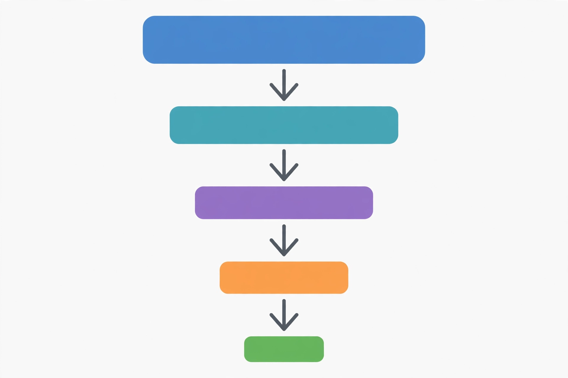 Diagram of a step-by-step denial workflow funnel from submission to payment — denial triage and resolution process