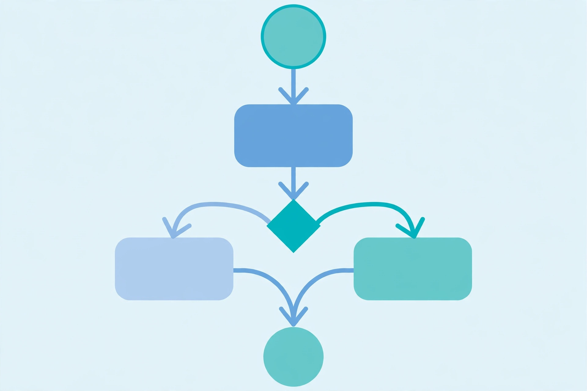 Flowchart diagram showing the steps of a billing decision from visit documentation to claim submission — modifier decision workflow
